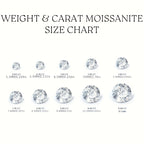1-5 Ct Round Moissanite Necklace For Women 18K Gold Plated 925 Silver Moissanite Stone Necklace
